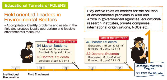 Educational Targets of FOLENS