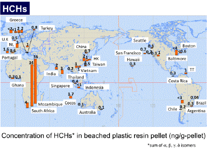 HCH in beached plastic resin pellets (ng/g-pellet) 