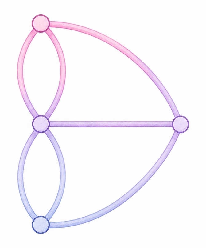 A graph associated with the Seven Bridges of Königsberg problem