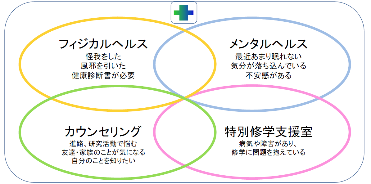 京都 産業 大学 健康 診断