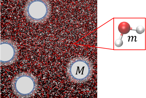 Scale Separation between a Particle and a Fluid Molecule