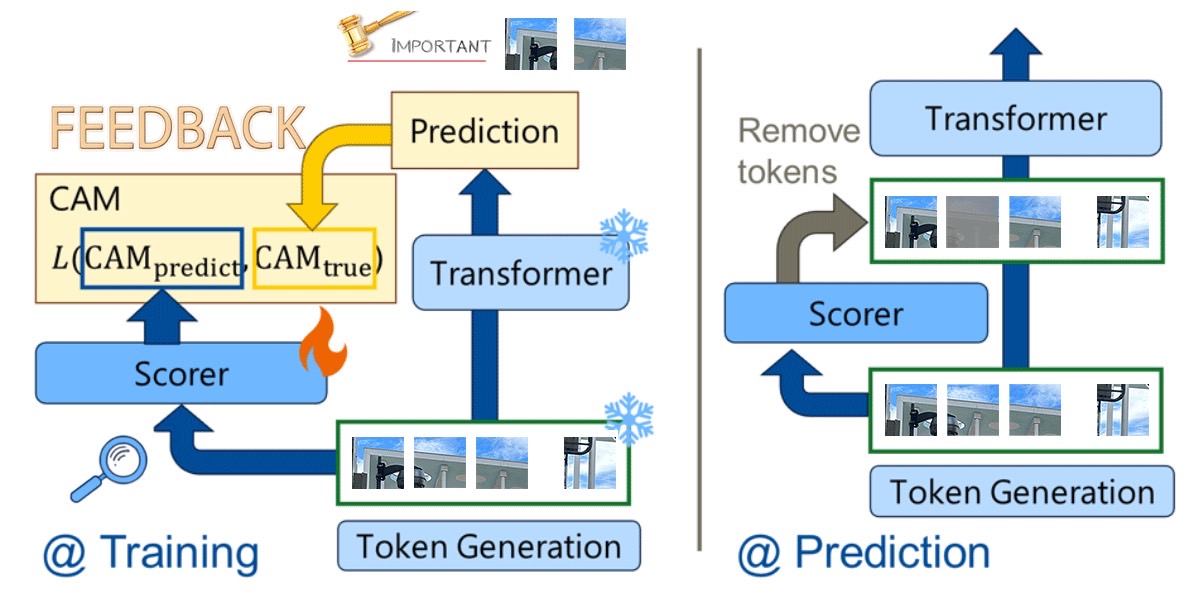 本研究室にて制作された低コストの画像処理モデル