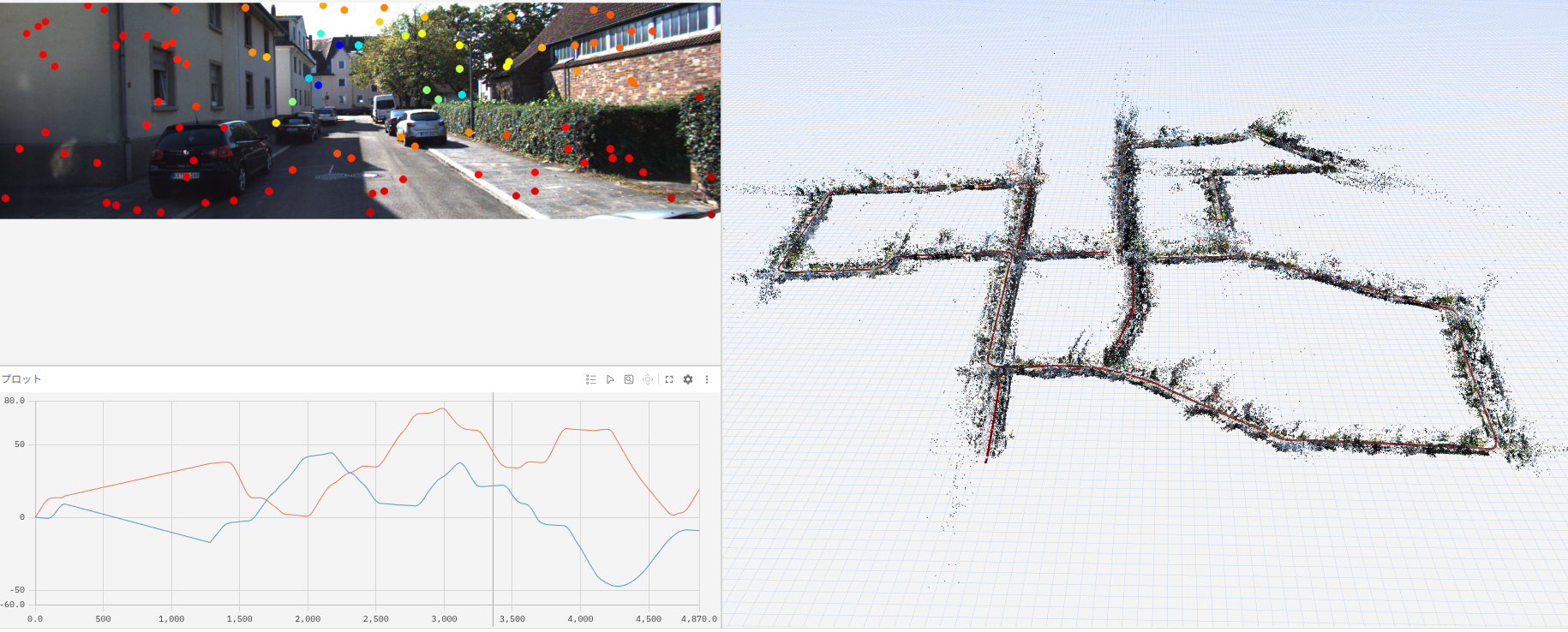 運転者支援のための画像認識