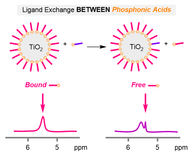 Ligand_Exchange_Reactions_between_Phosphonic