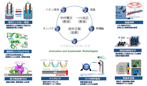 2025 中村研究室