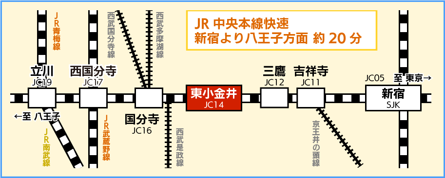路線図 新宿駅より東小金井駅まで中央線快速で約20分