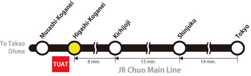 JR Chuo Line