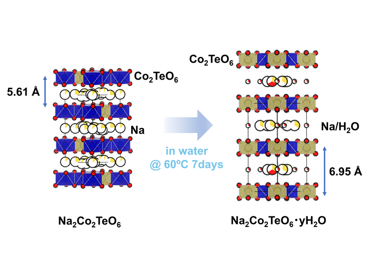 Crystalline water intercalation paper figure