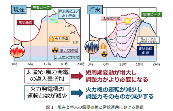 池上研究室