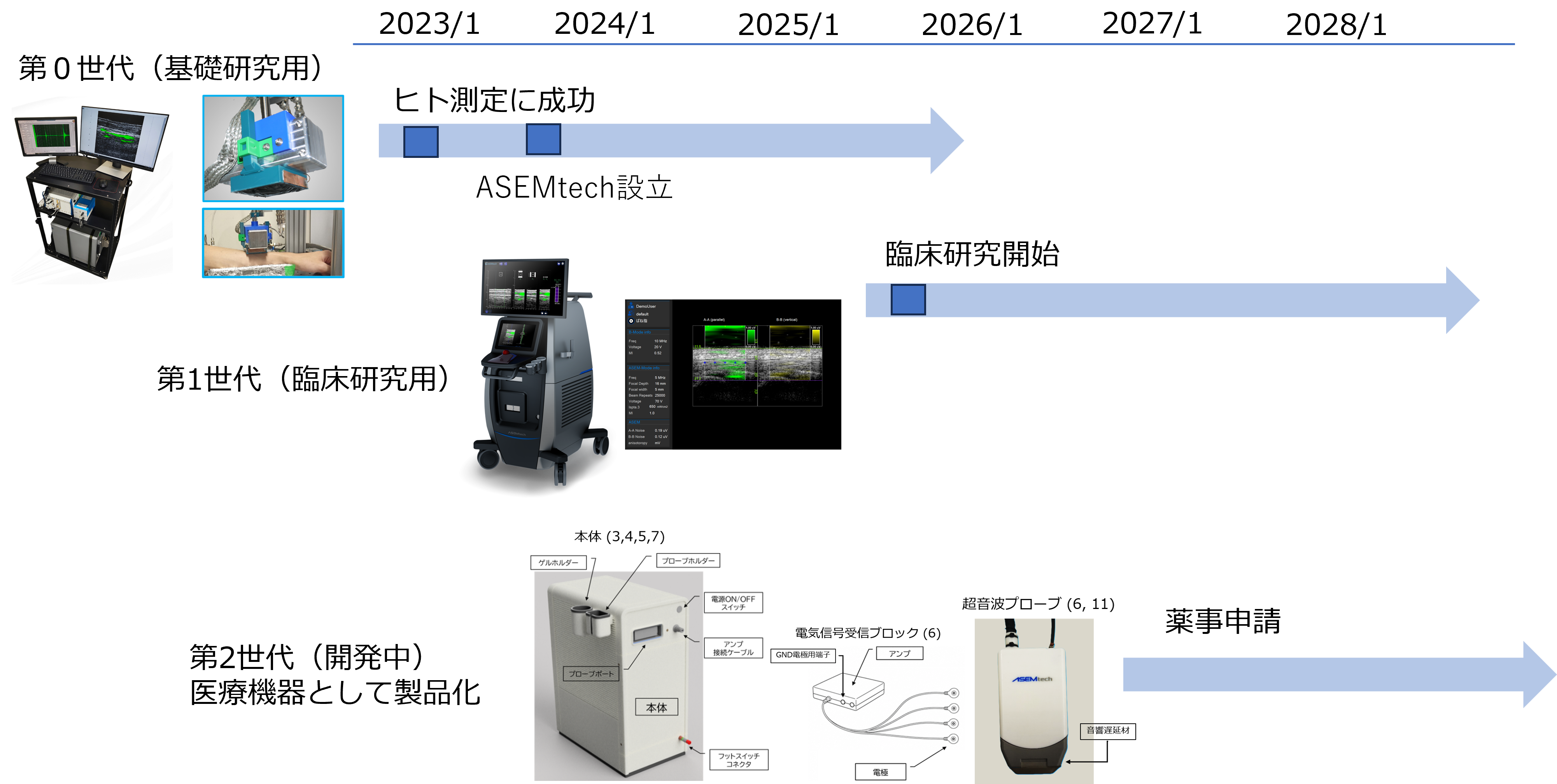 ASEMconcept