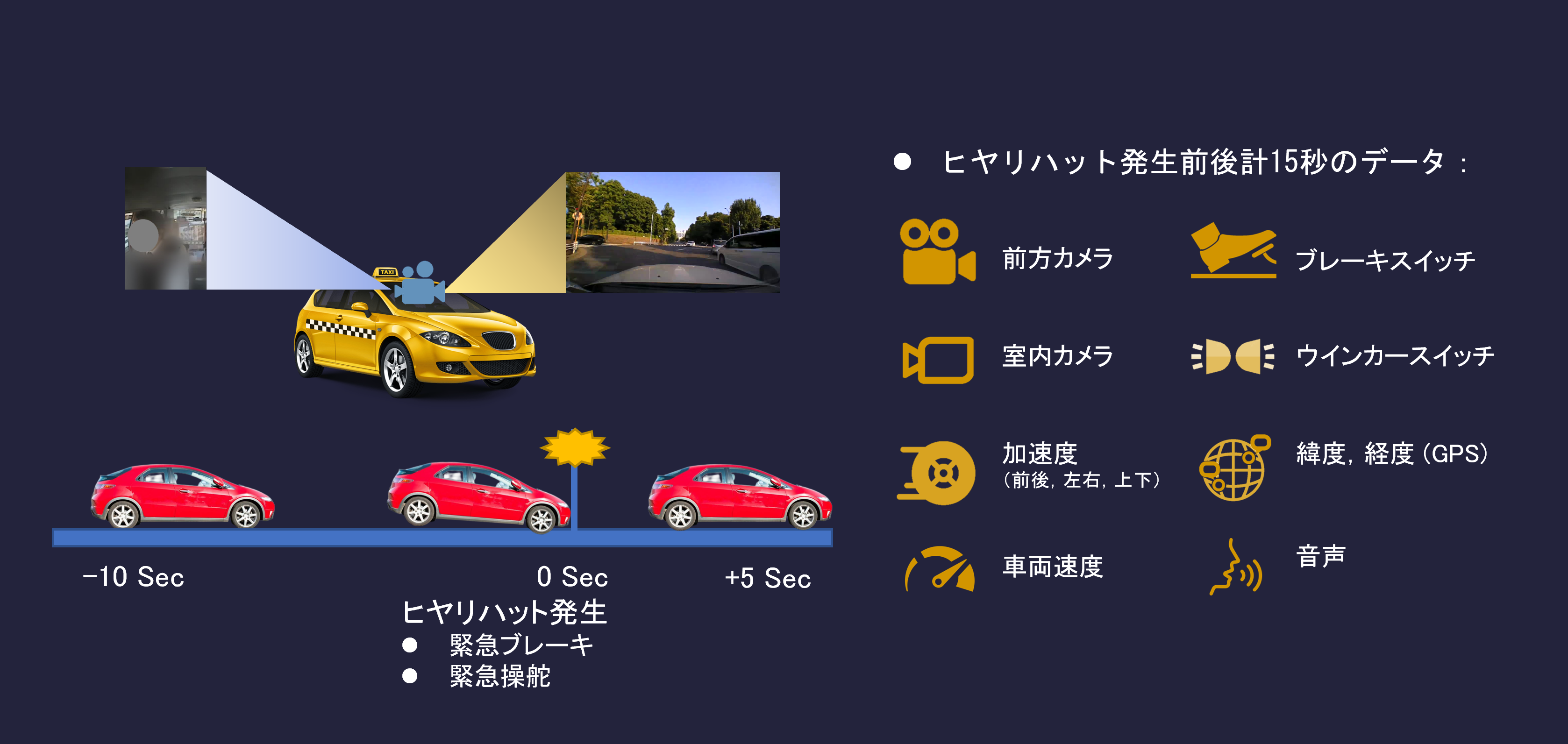トリガー前後15秒間の時系列データ