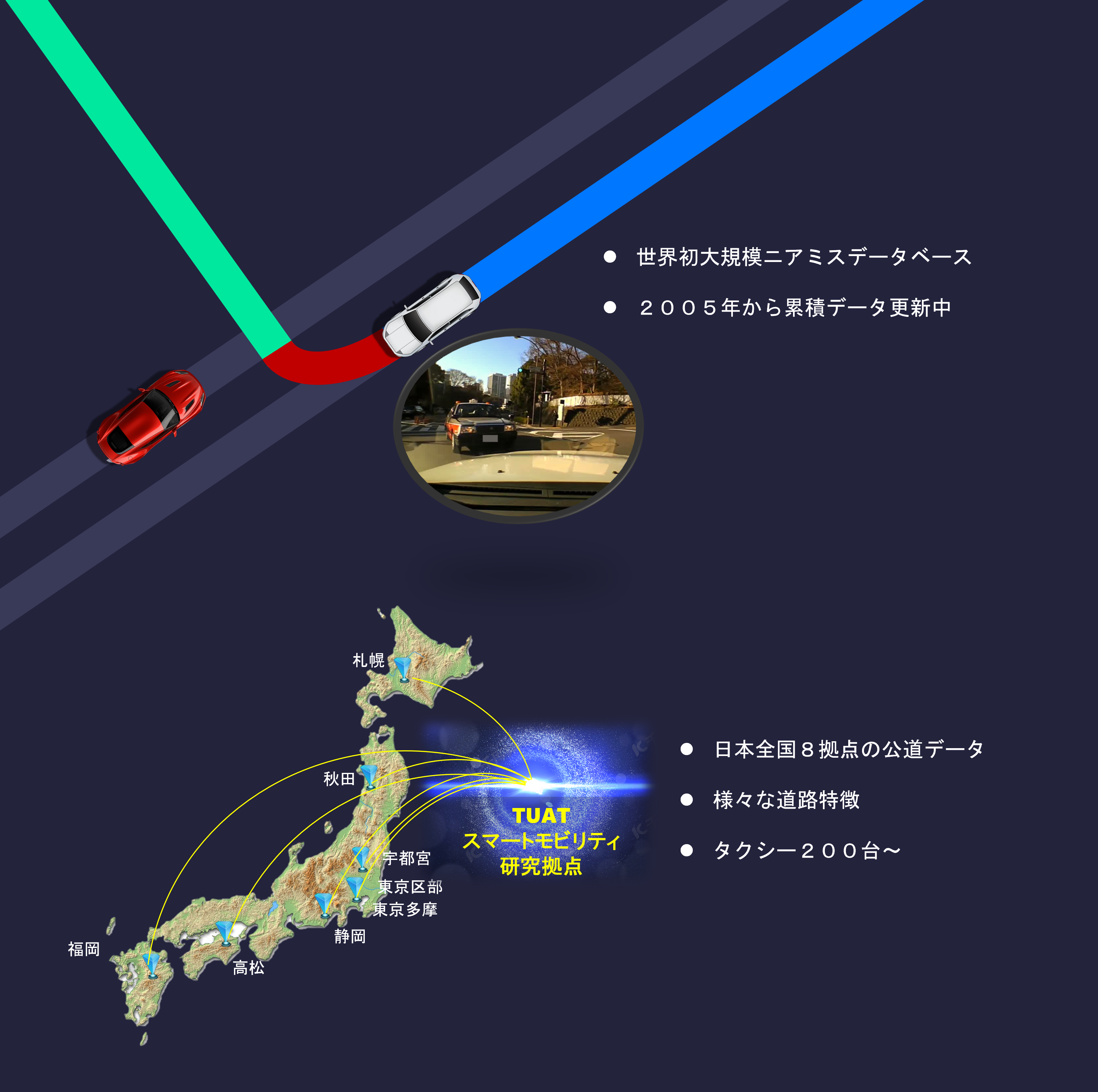 ヒヤリハットデータベースのコンセプト図