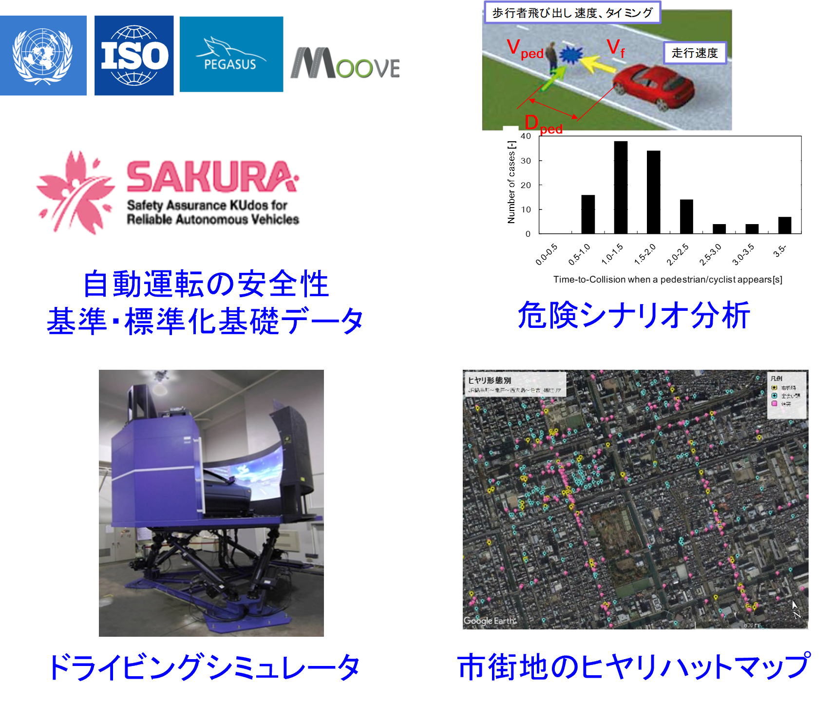 予防安全・自動運転研究への活用例
