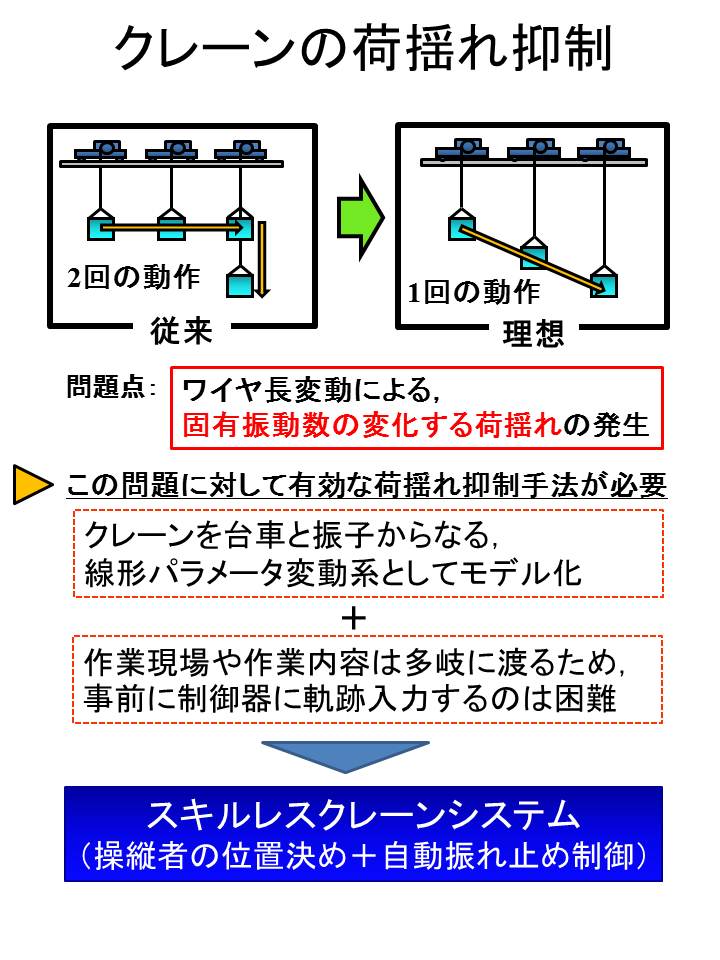 �N���[��