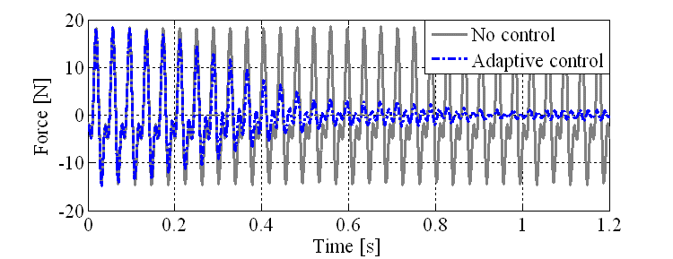 �G���W������ԑ̂ւ̐U���`�B��